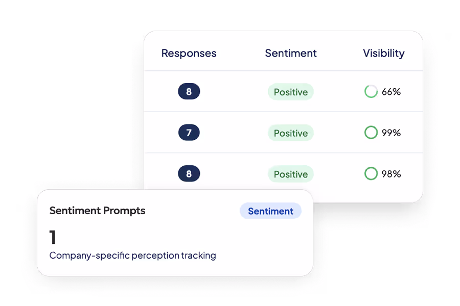 Track your company's perception using PerceptionX