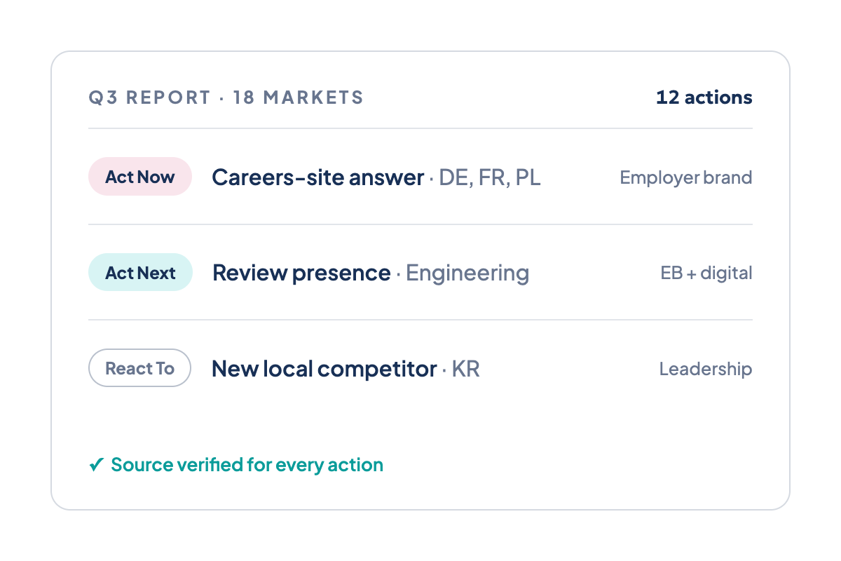 Quarterly report card with Act Now, Act Next and React To actions and named owners