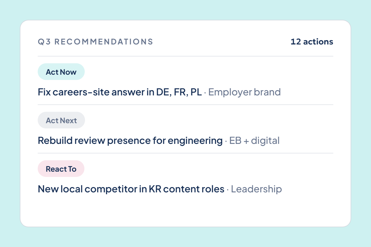 Quarterly recommendations: Act Now, Act Next and React To actions with owners
