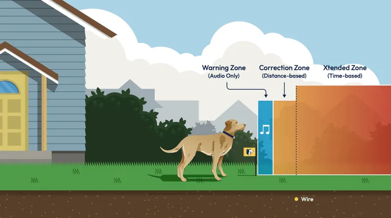 Maximize yard