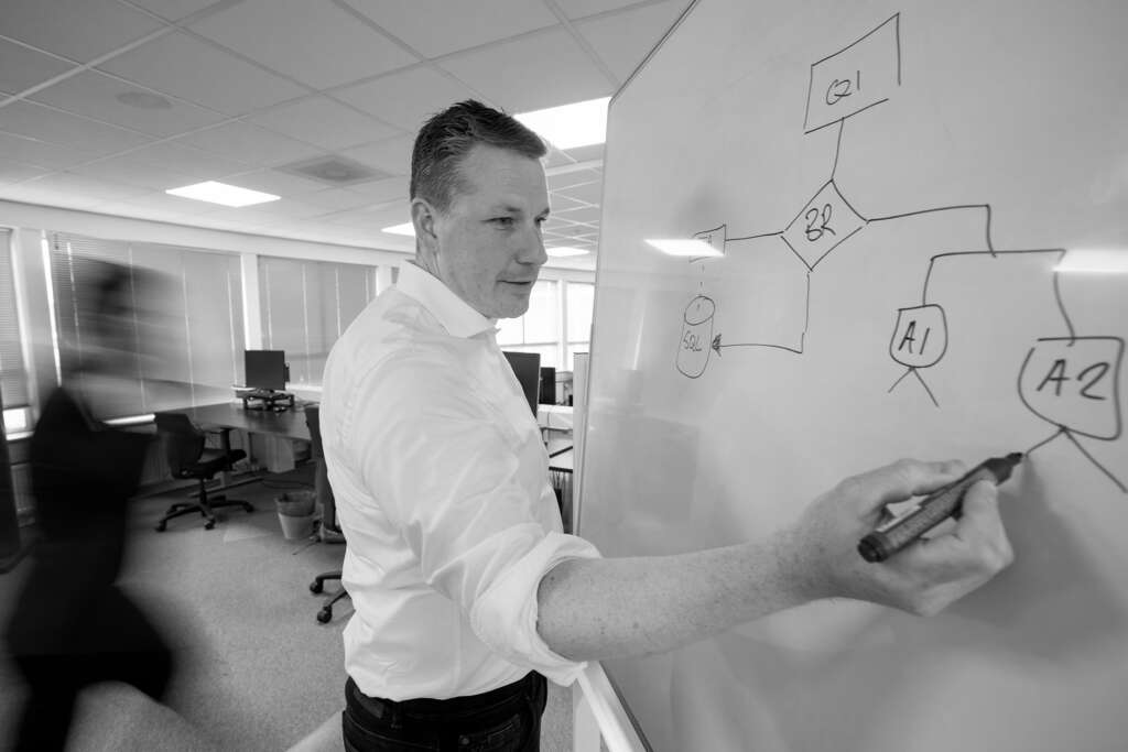 Blis Digital als bijrijder in de innovatiereis van softwareprojecten