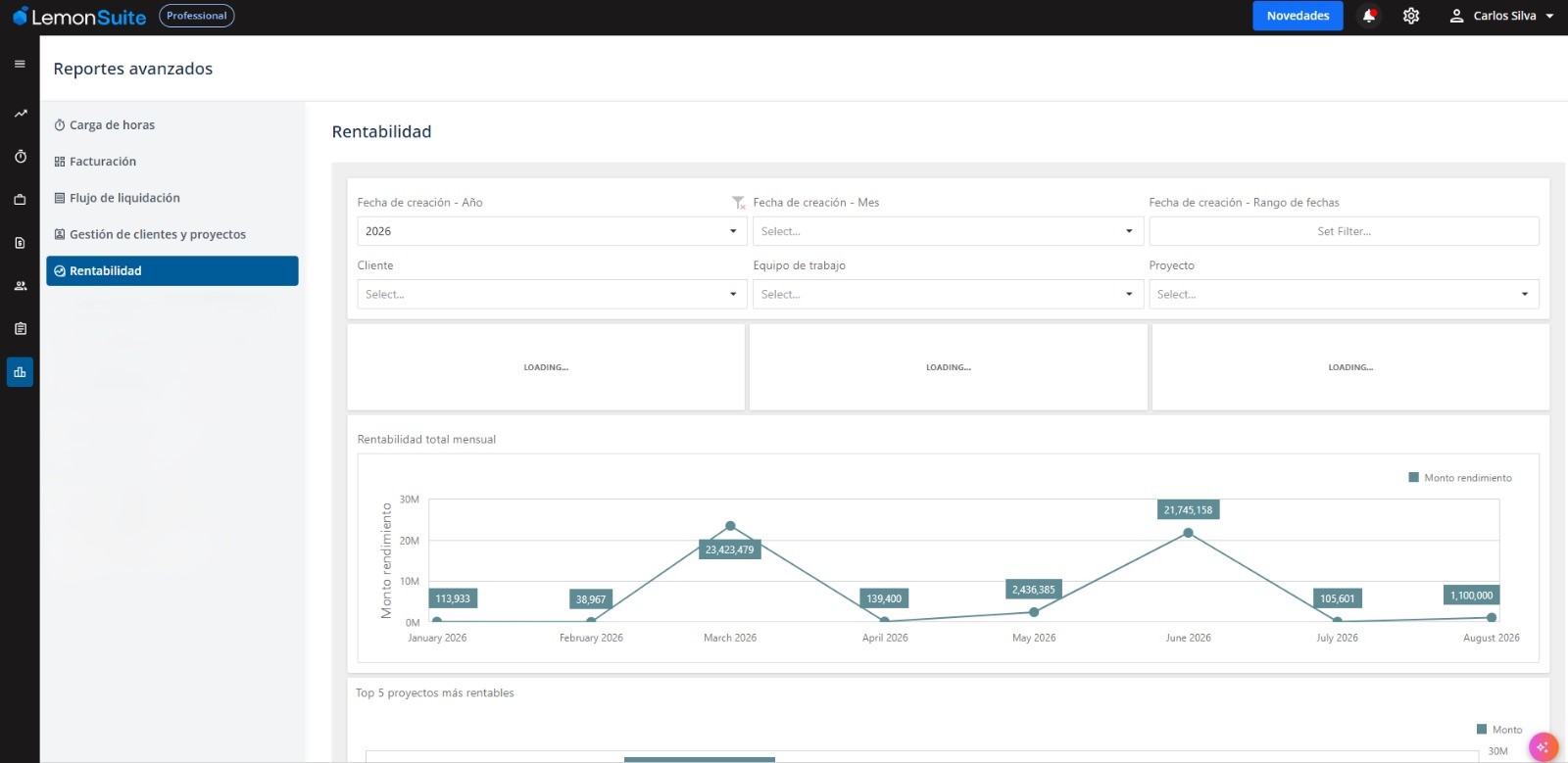 Reportes avanzados LemonSuite Plan Professional