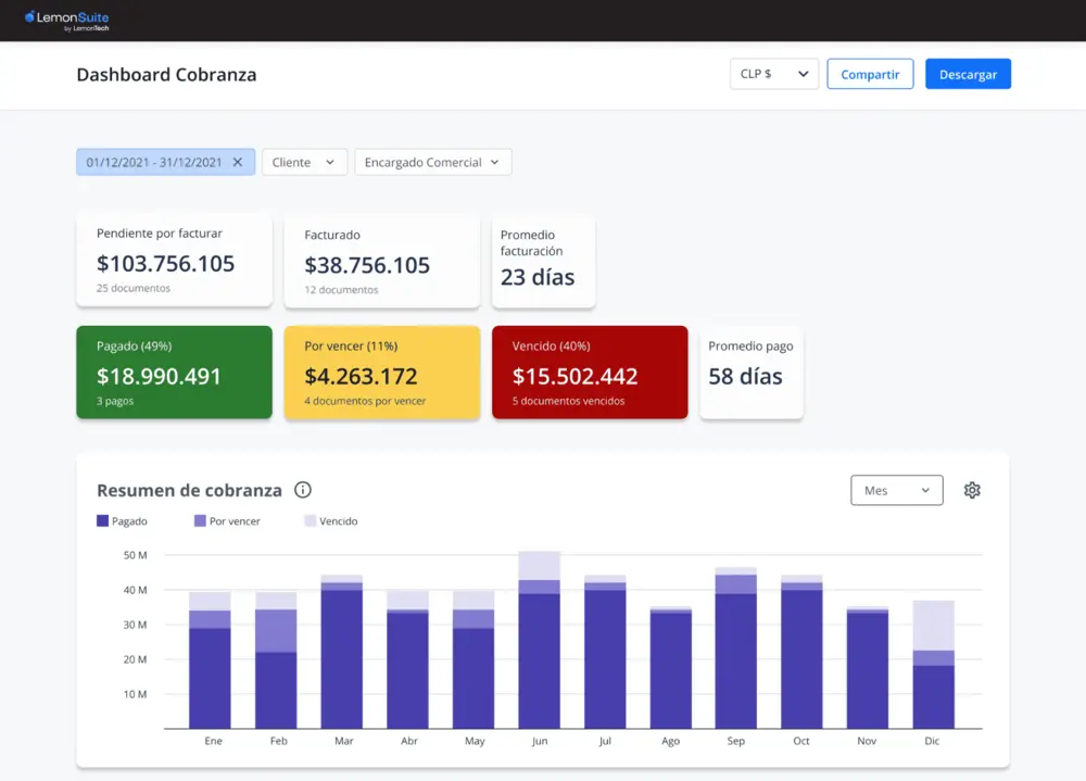 visualización de LemonSuite