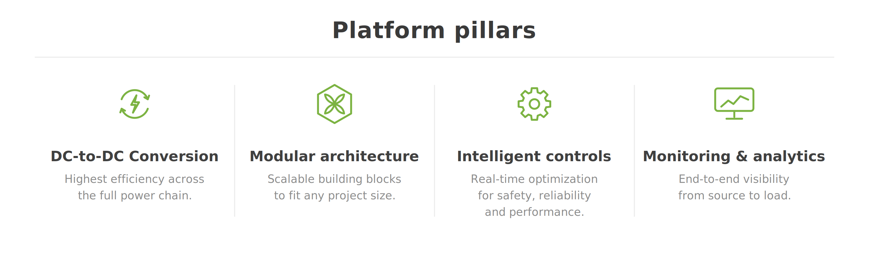 Platform pillars: DC-to-DC Conversion, Modular architecture, Intelligent controls, and Monitoring & analytics