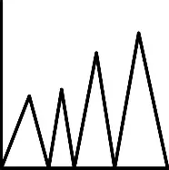 Rapid fluctuations of modern loads