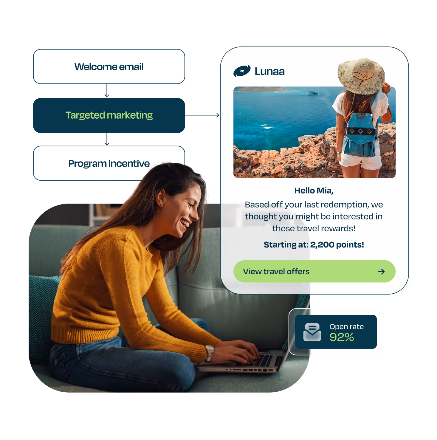 Campaign management, marketing and design. user engagement success.