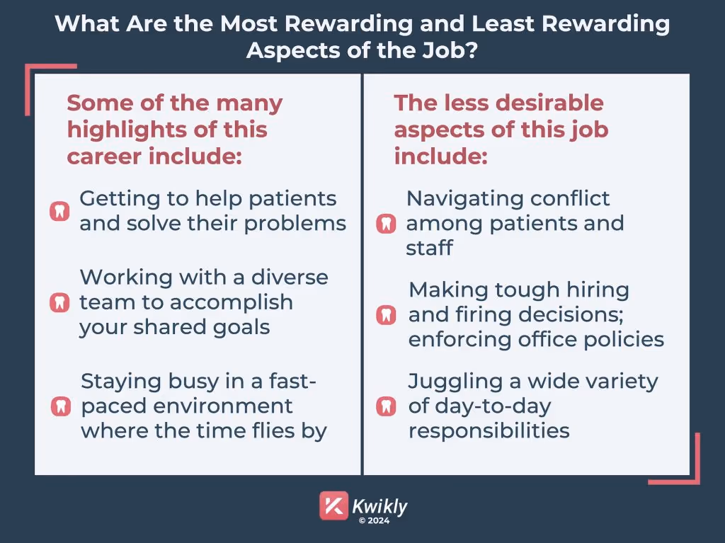 An infographic explaining the most and least rewarding aspects of a career in dental office management side by side.