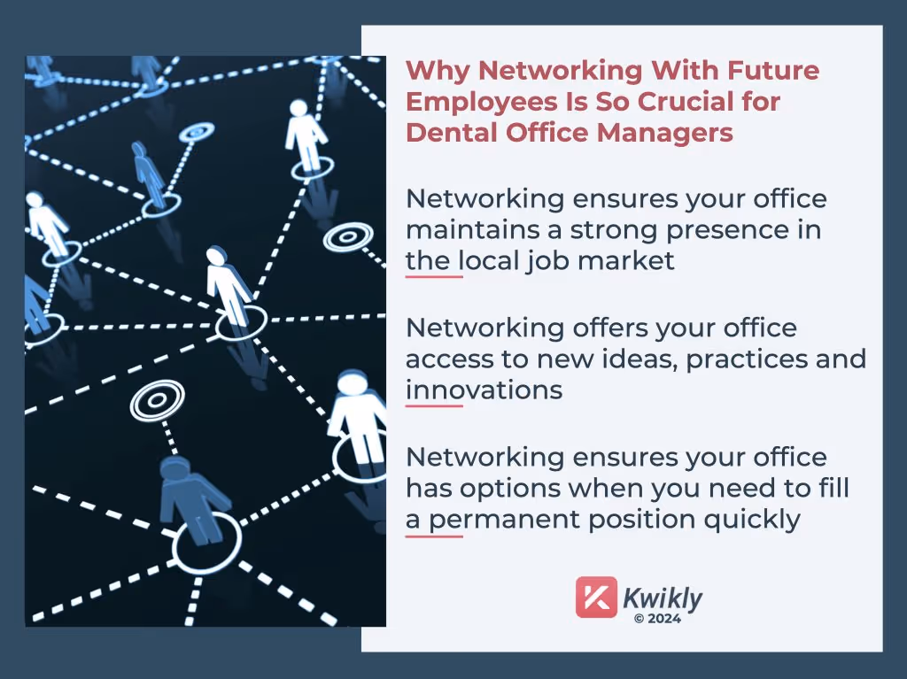 Network diagram on Kwikly's importance for dental office managers in the USA to connect with dental experts.