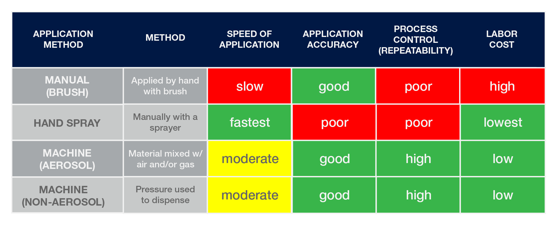 Methods of Coating Applications-01