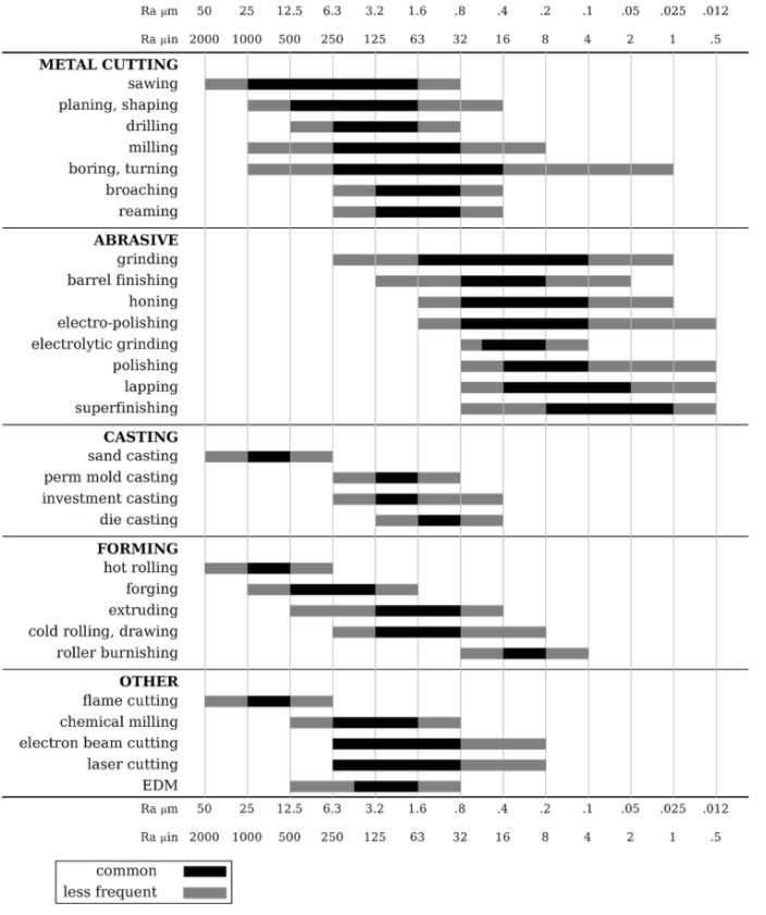 Surface-finish-tolerances-pic.png