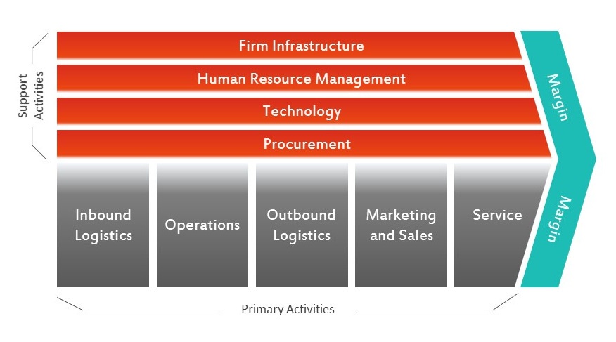 value_chain_analysis