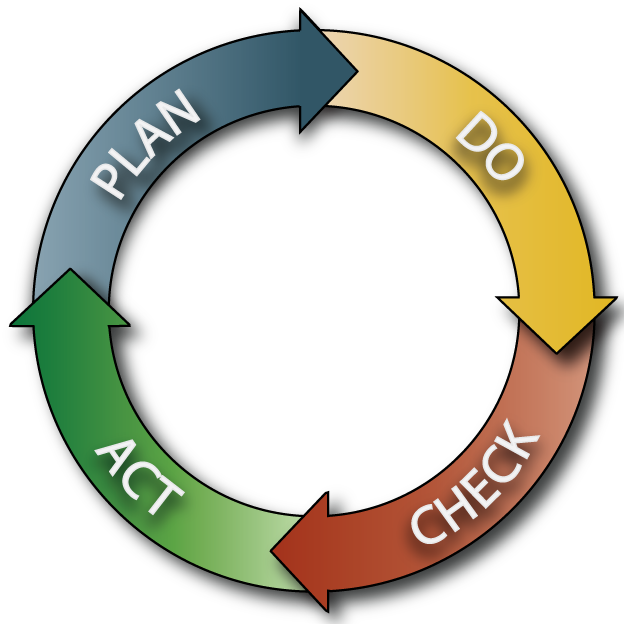 Plan-Do-Check-Act-PDCA-Cycle