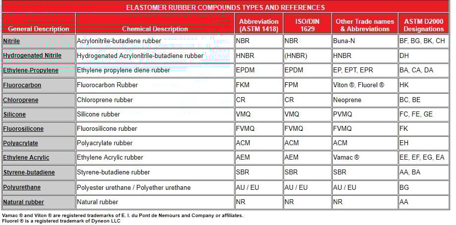 Rubber-materials-abbreviation-chart.jpg