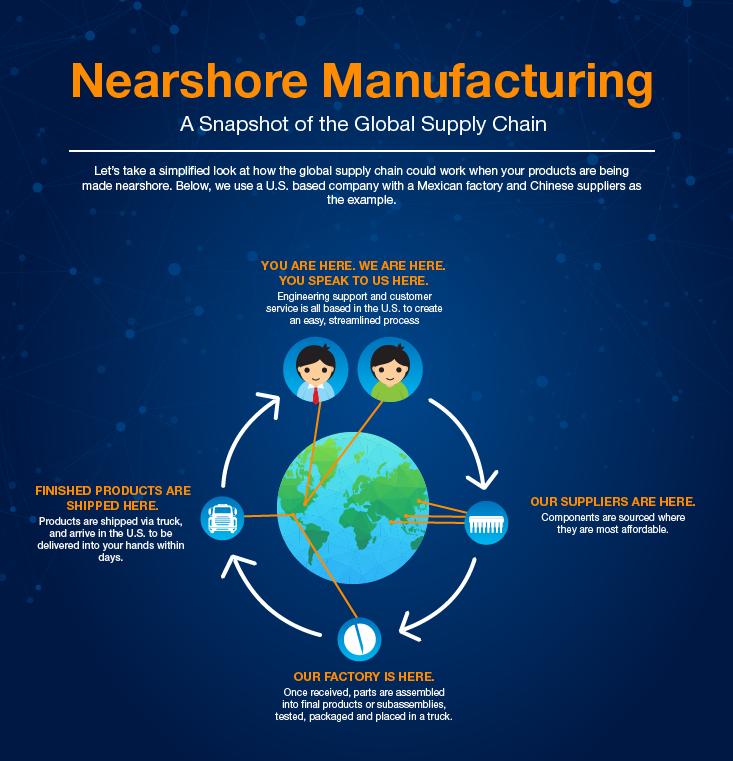 Simplified Global Supply Chain Graphic-01-3