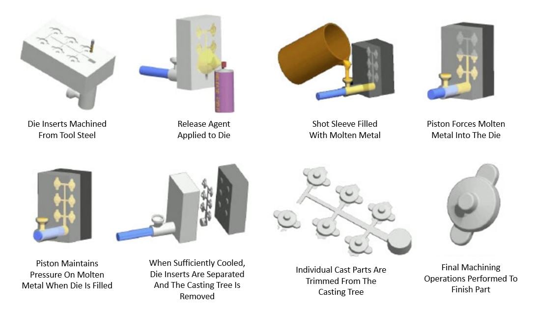 die-cast-process.jpg