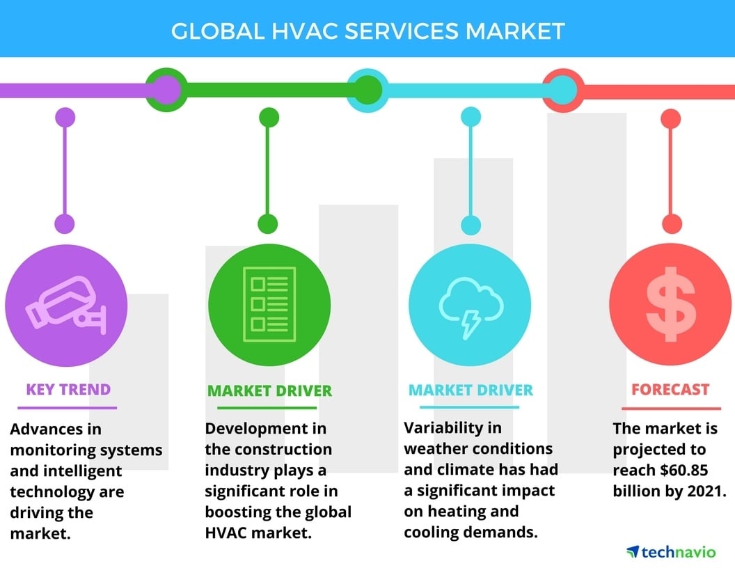 Global_HVAC_Services_Market.jpg