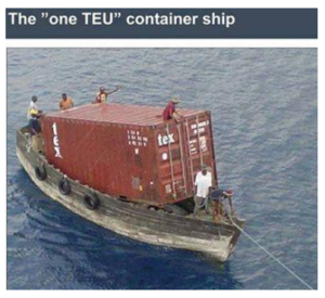 East West Supply Chain Management