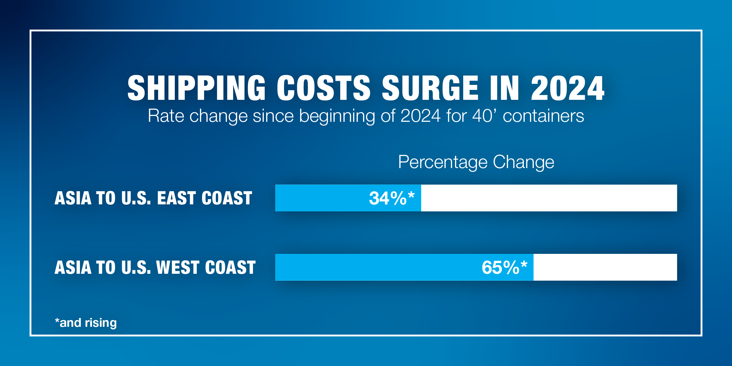 Freight-Rates_Infographic