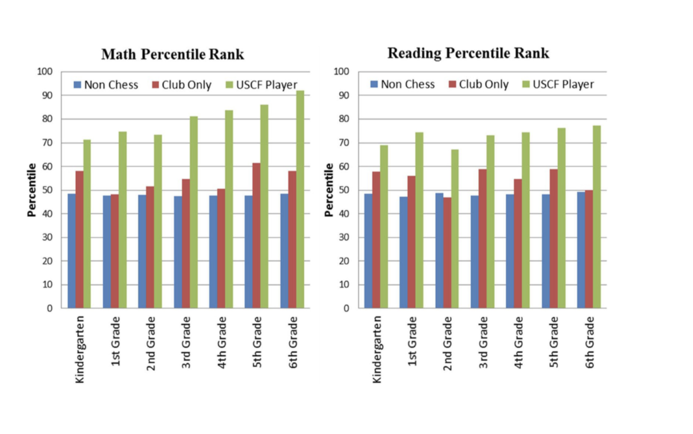 chess cognitive benefits