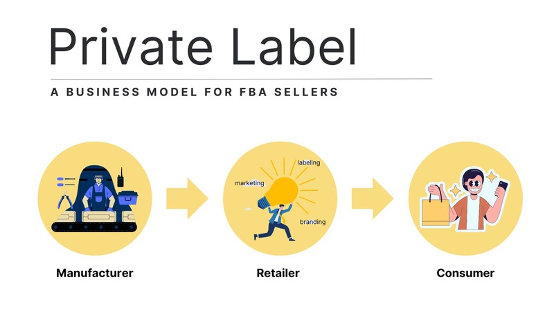 Amazon FBA Private Label