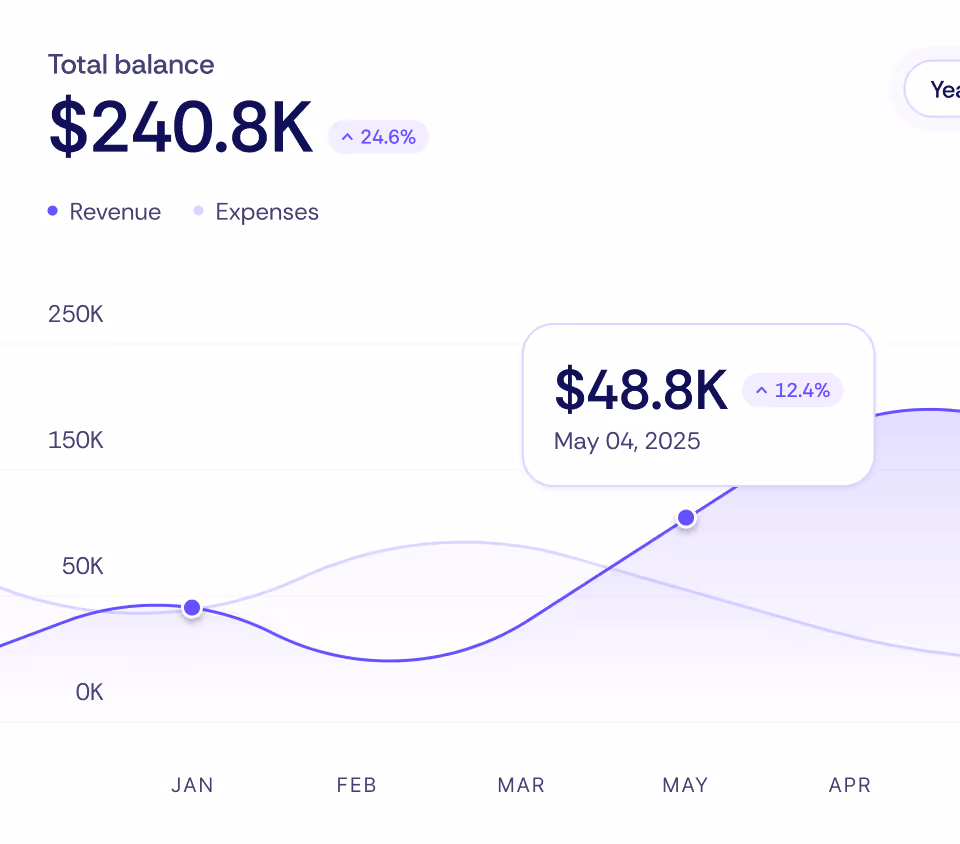 Balance Chart Techdash X Webflow Template | Brix Template