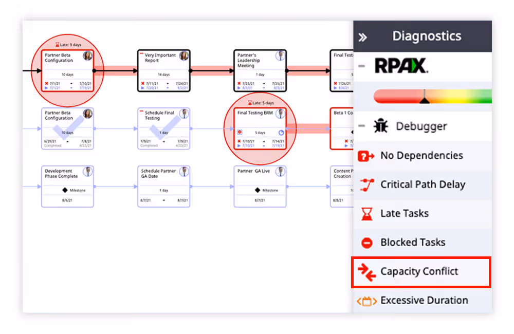 project risk monitoring