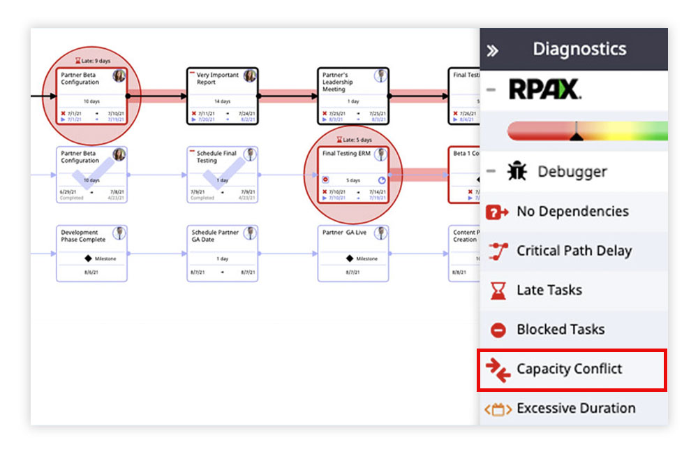 project risk monitoring