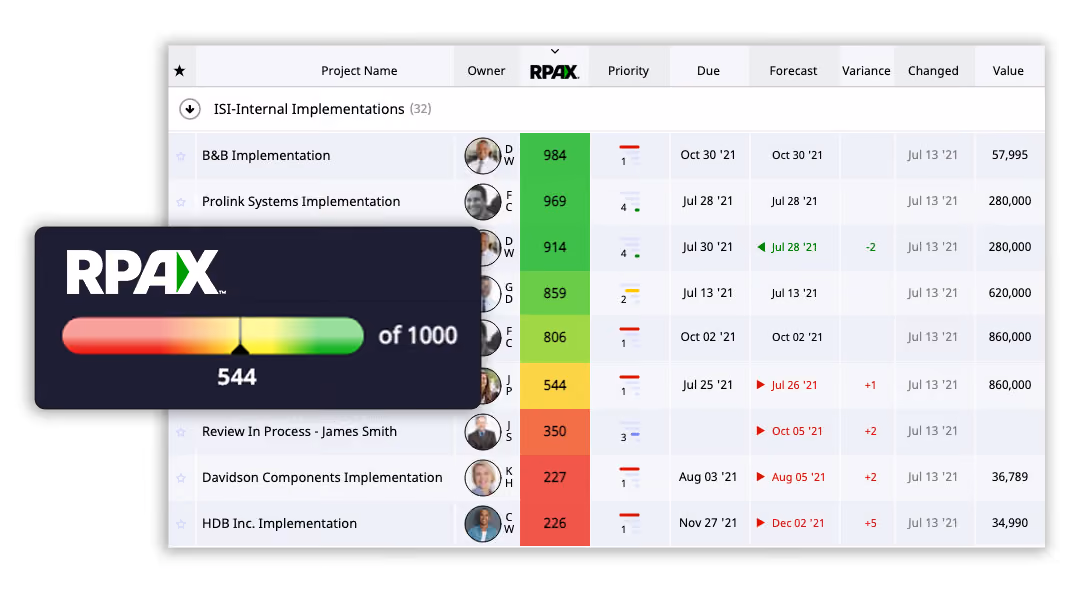 RPAX Project Score - Portfolio View