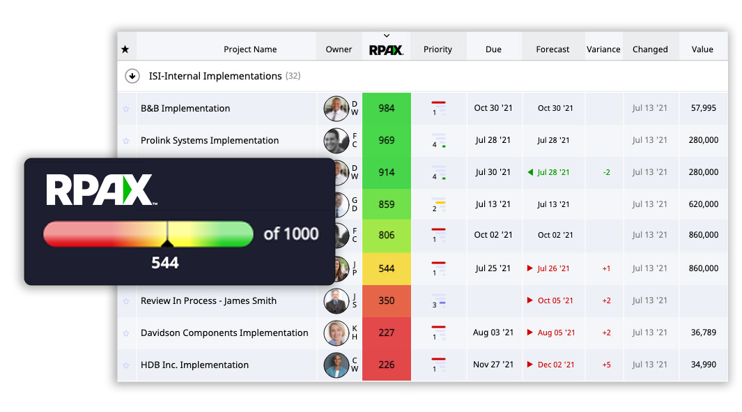 RPAX Project Score - Portfolio View