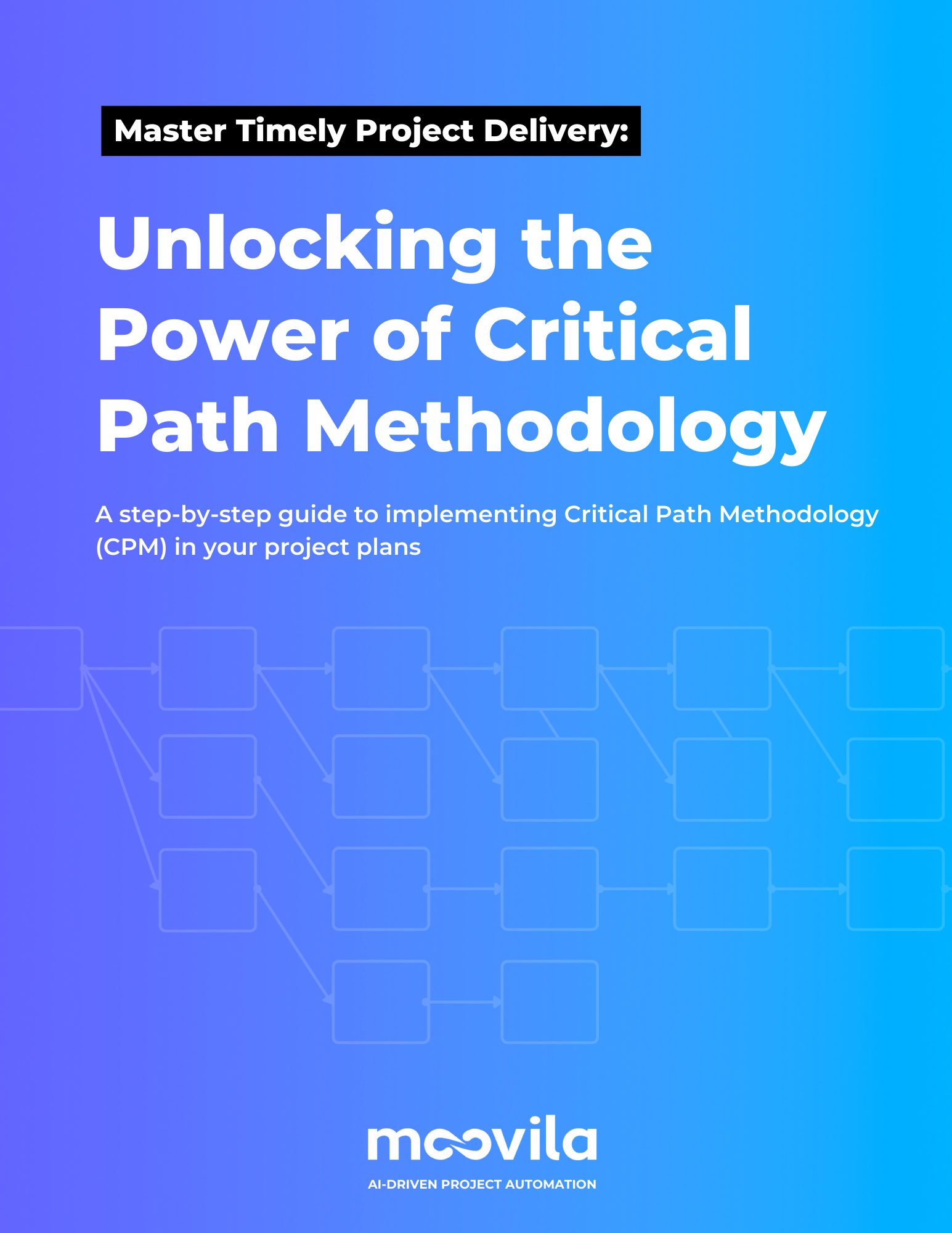 Critical Path Method