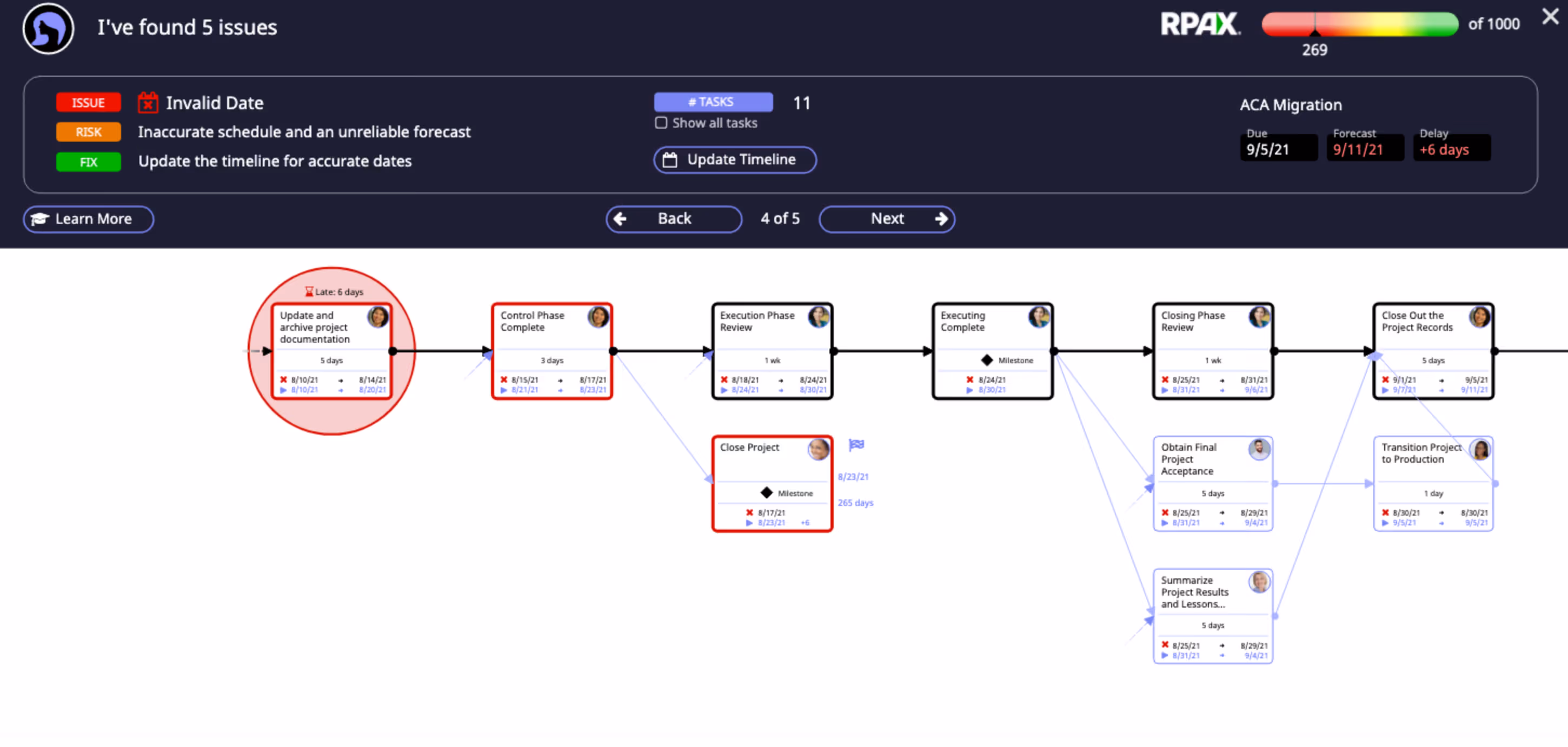 AI project management software