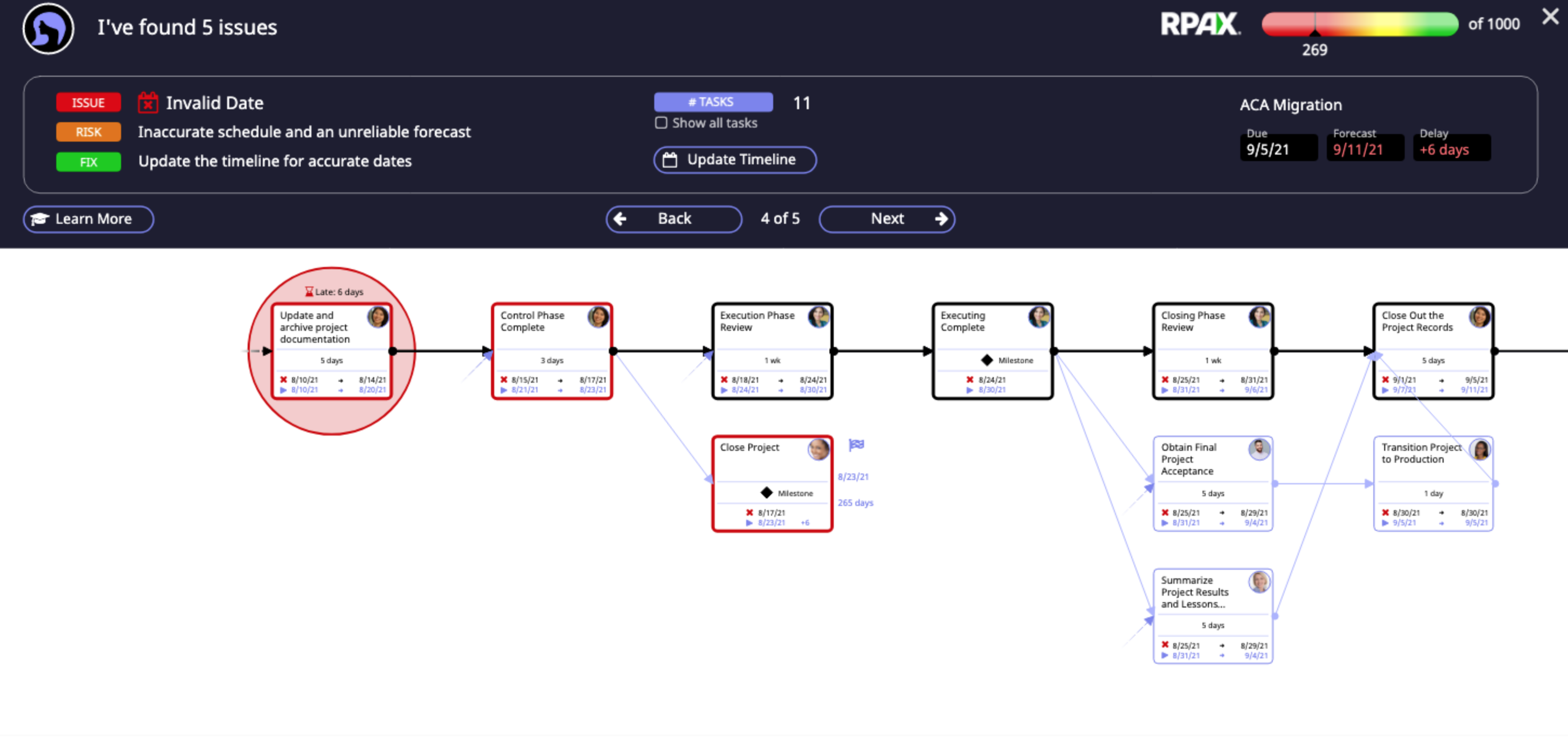 AI project management software