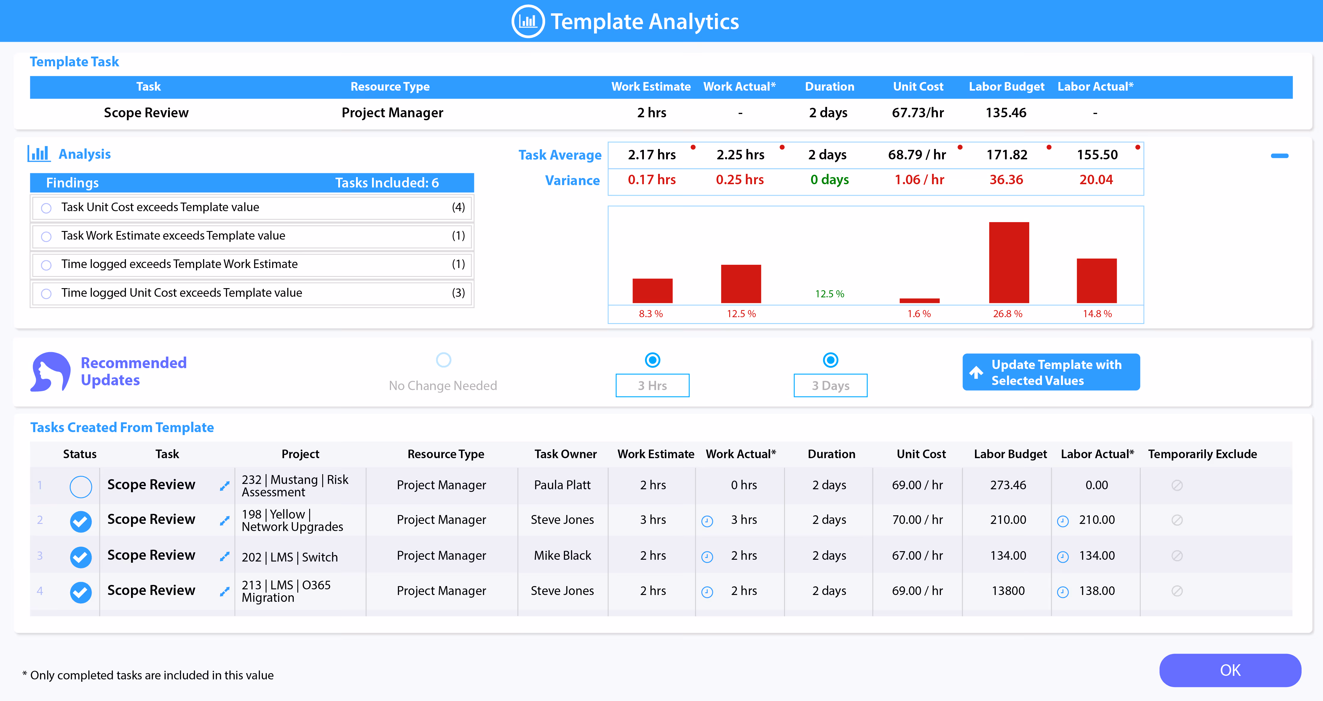 Project Template Analytics