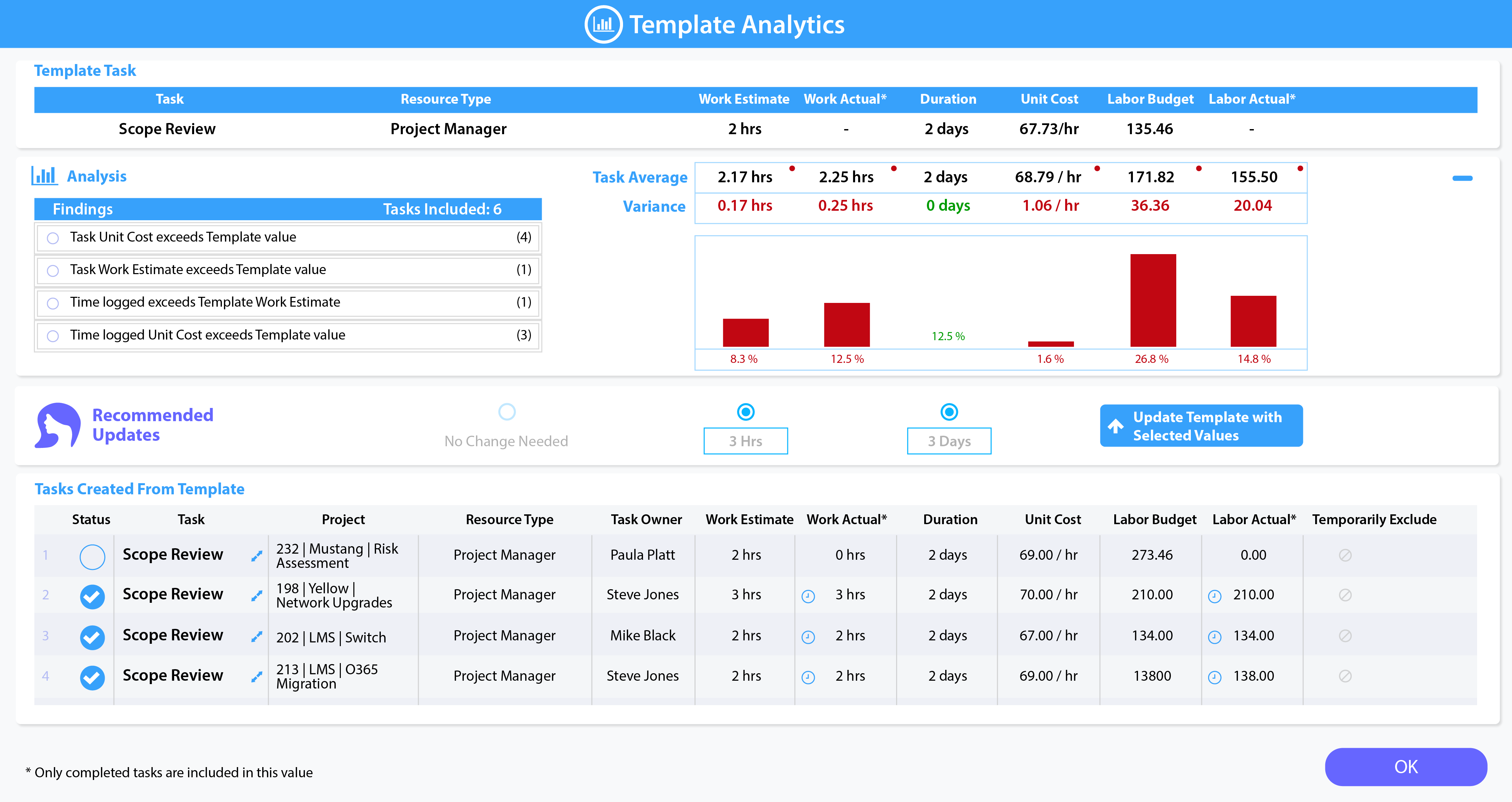 Project Template Analytics