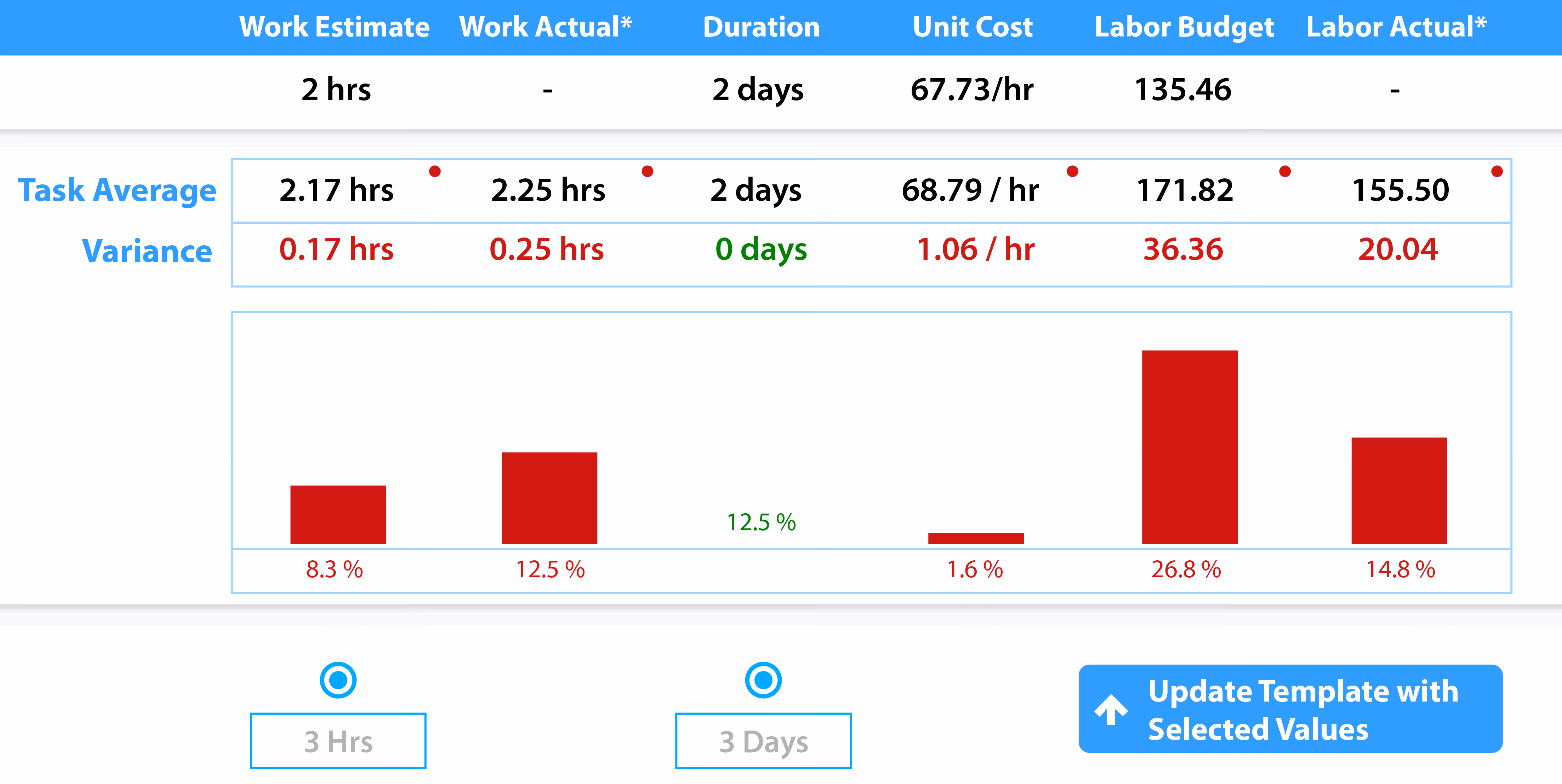 Project Template Analytics