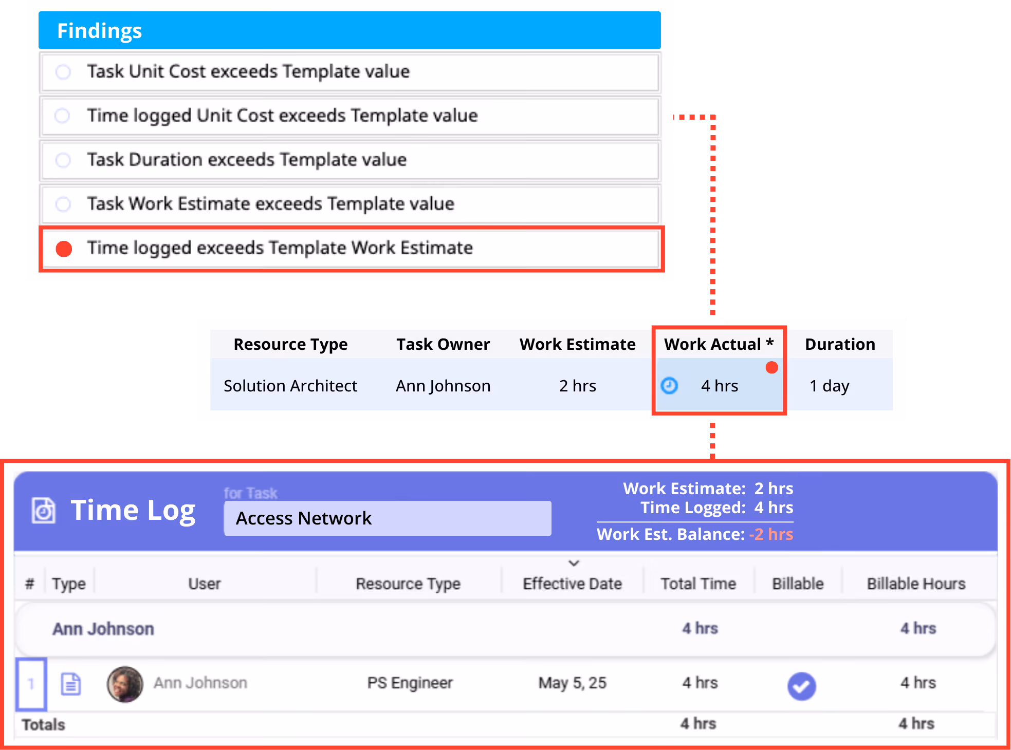 real-time project data