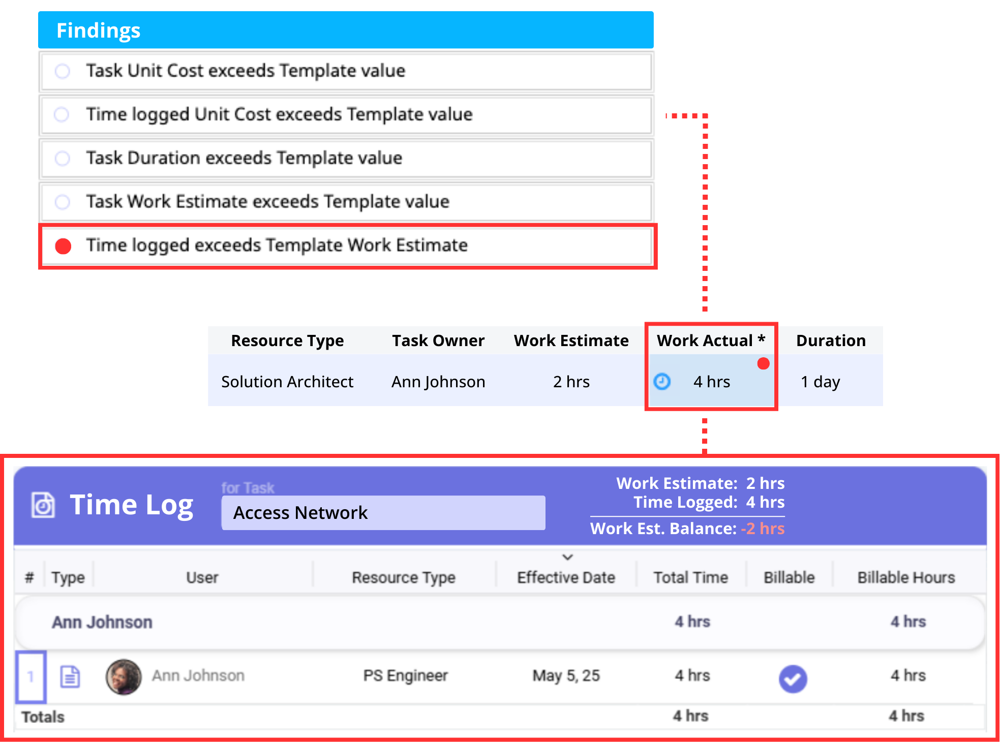 real-time project data