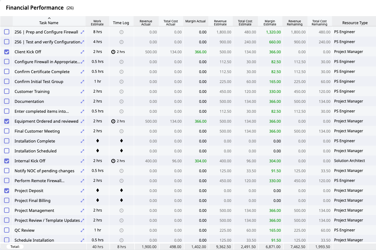 Improve utilization and maximize margins