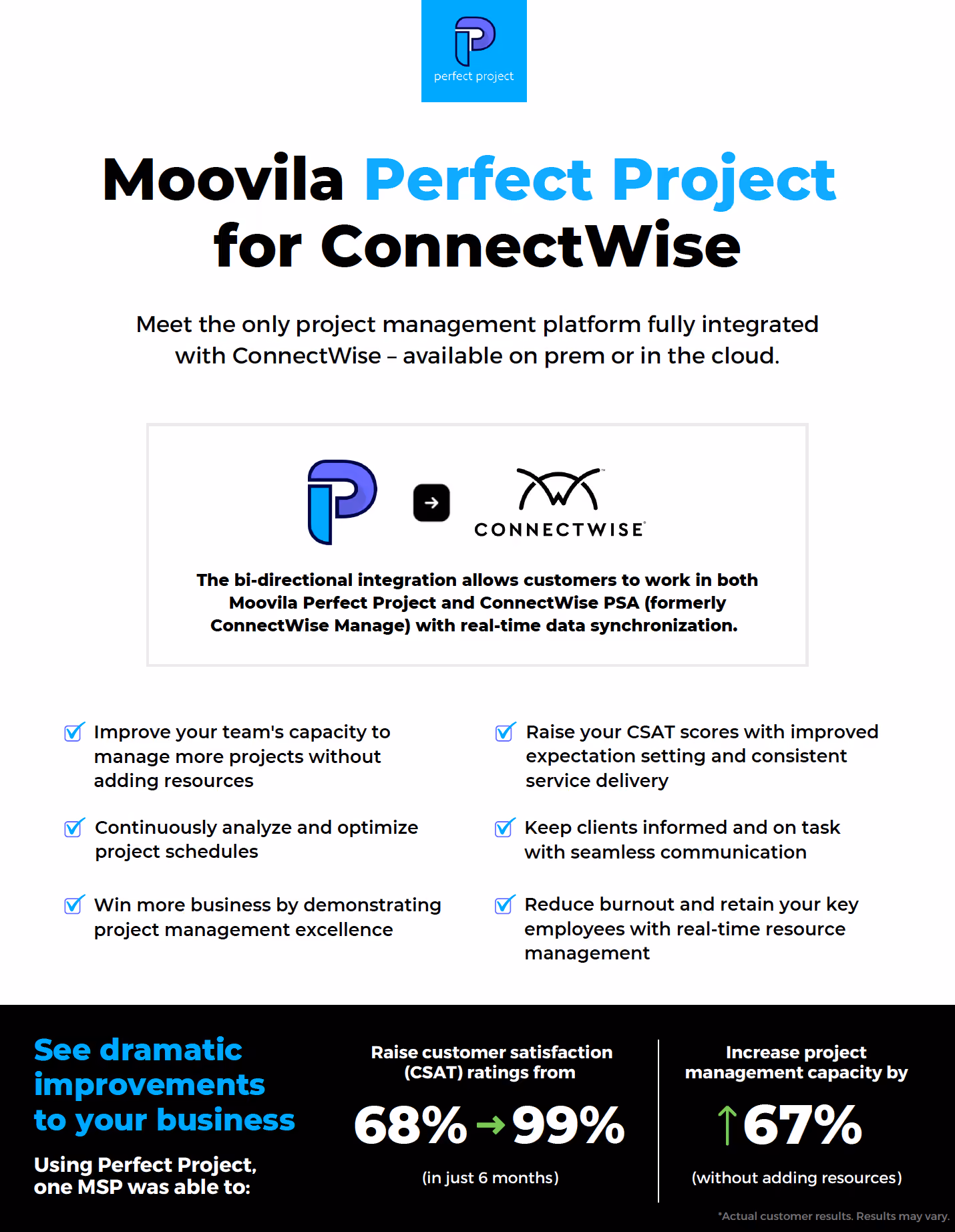 Project management integration Connectwise