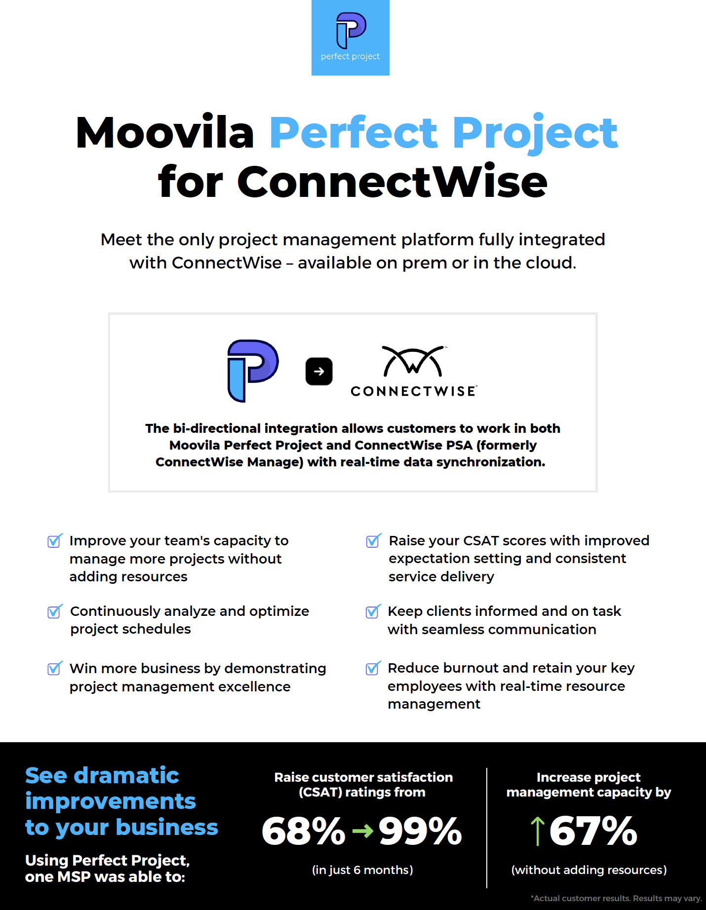 Project management integration Connectwise