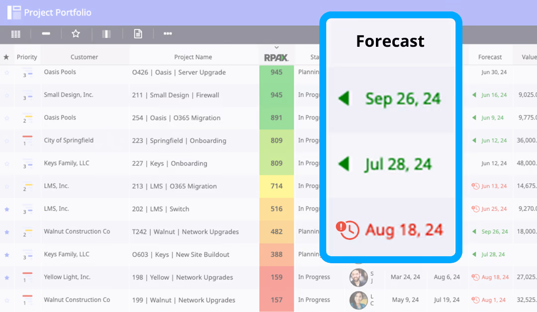 Clear Portfolio Visibility & Insights