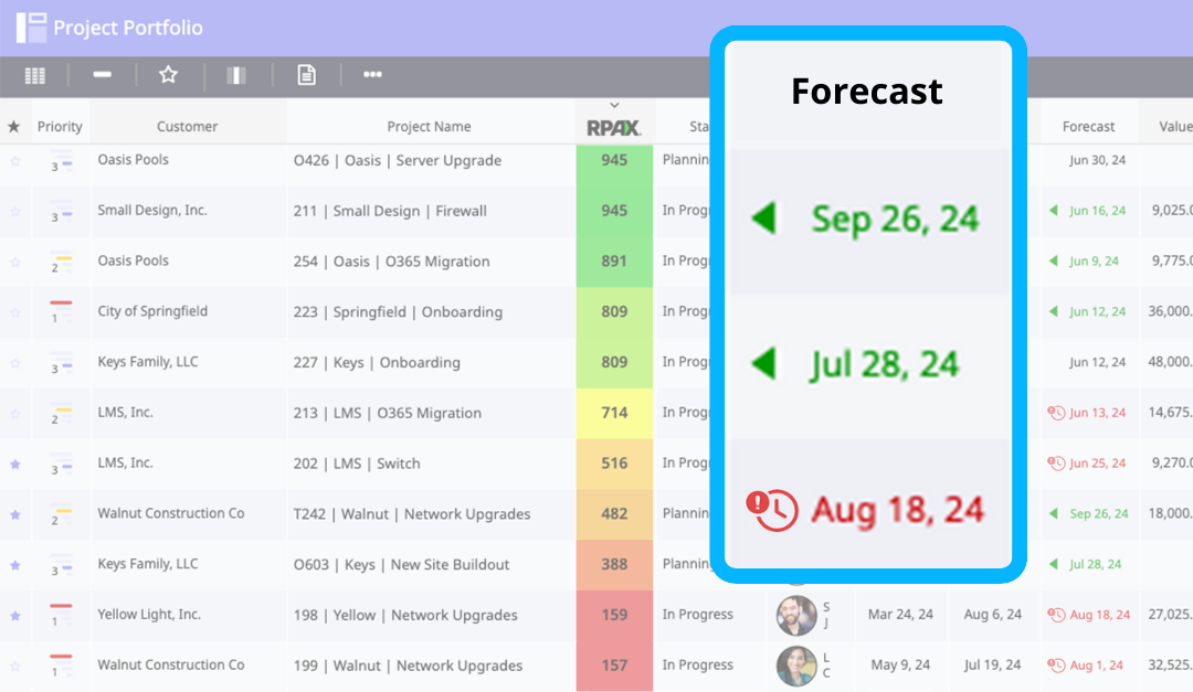 Clear Portfolio Visibility & Insights