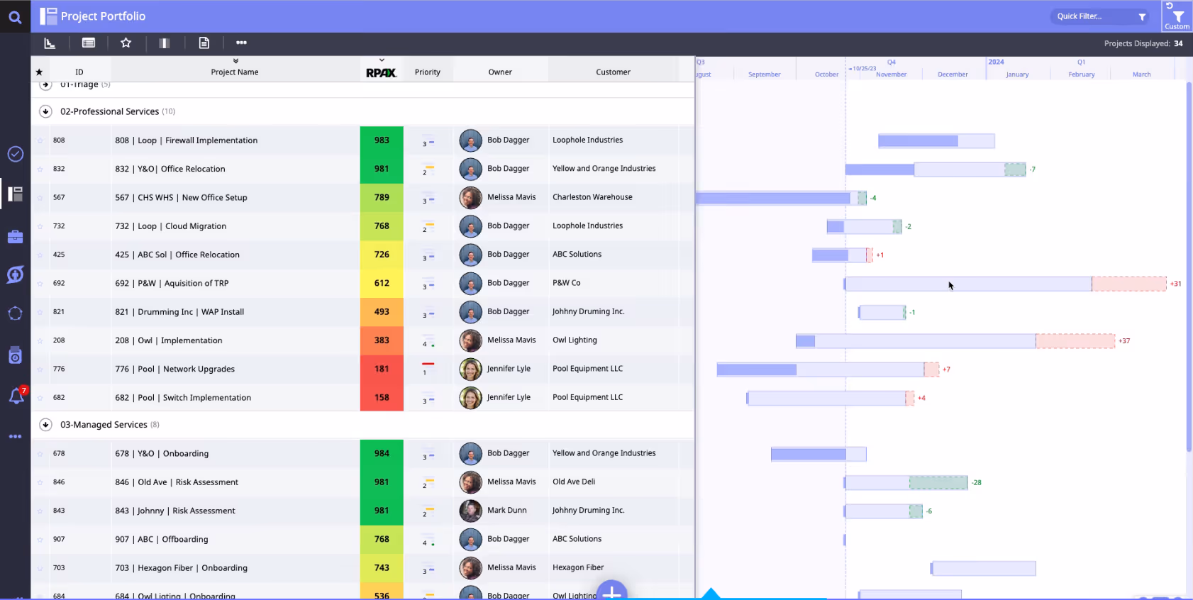 ConnectWise and Moovila Project Portfolio