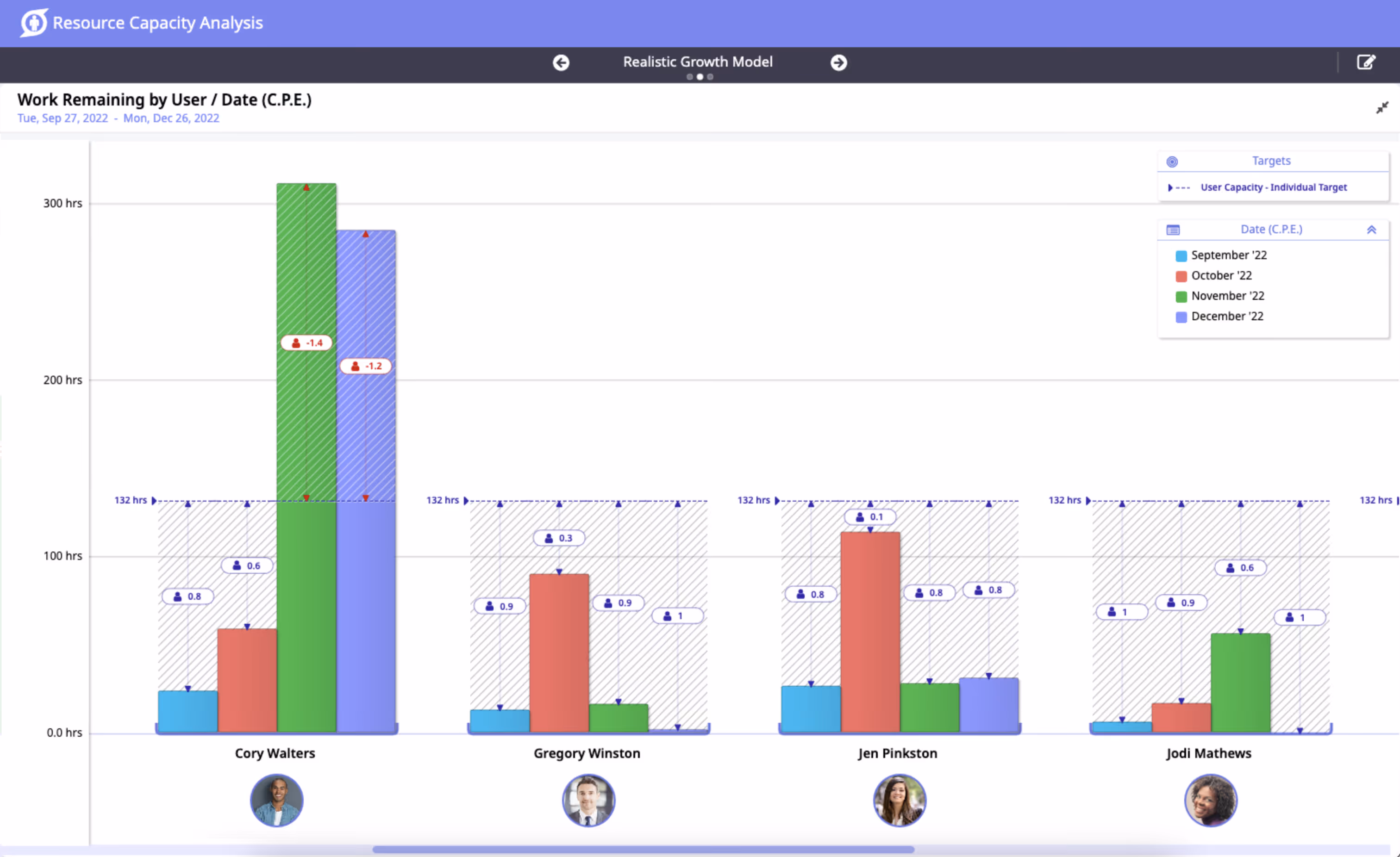 real time resourcing