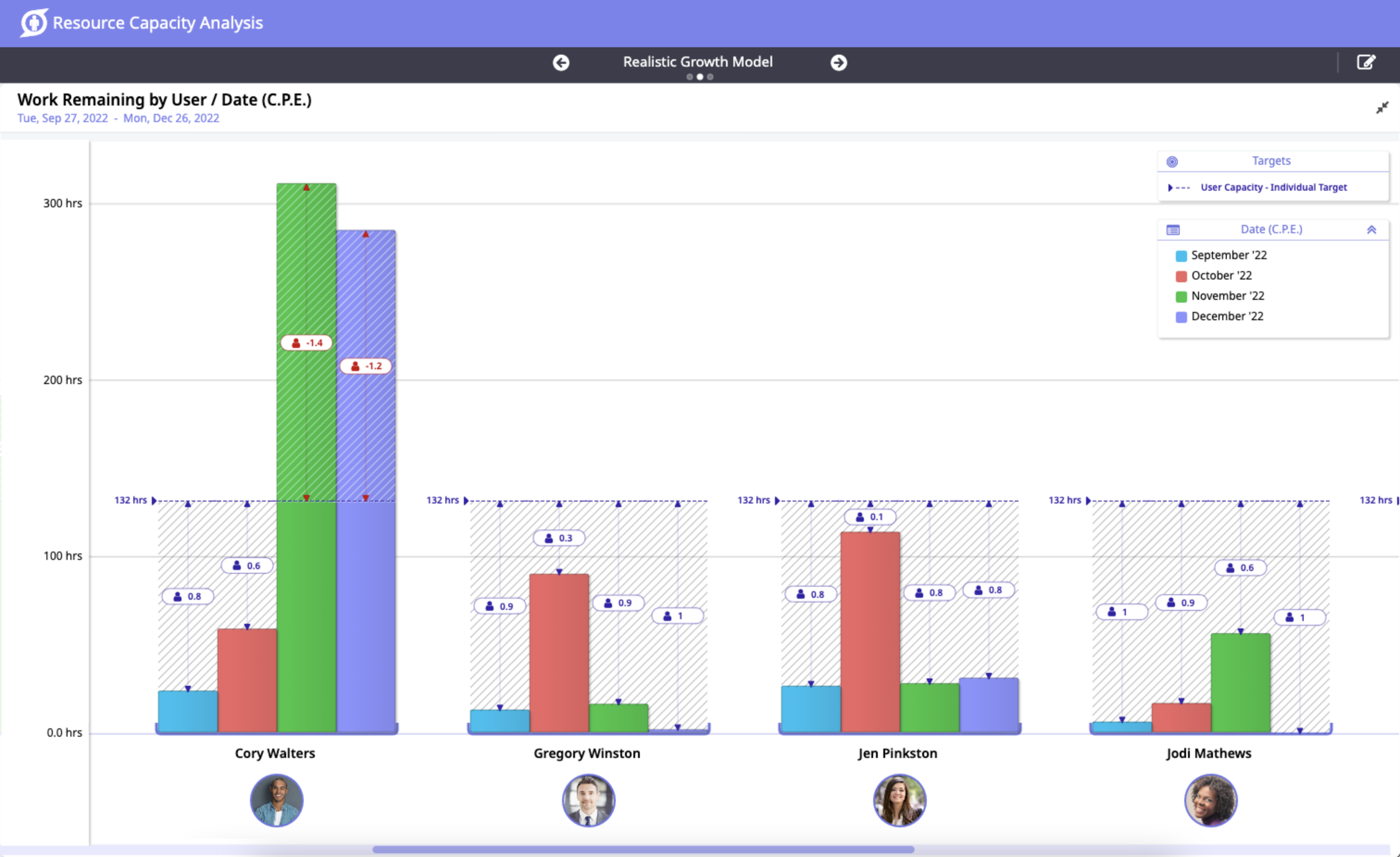real time resourcing