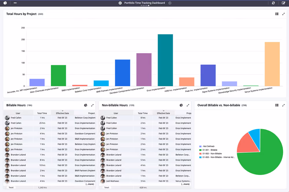 Time-Tracking