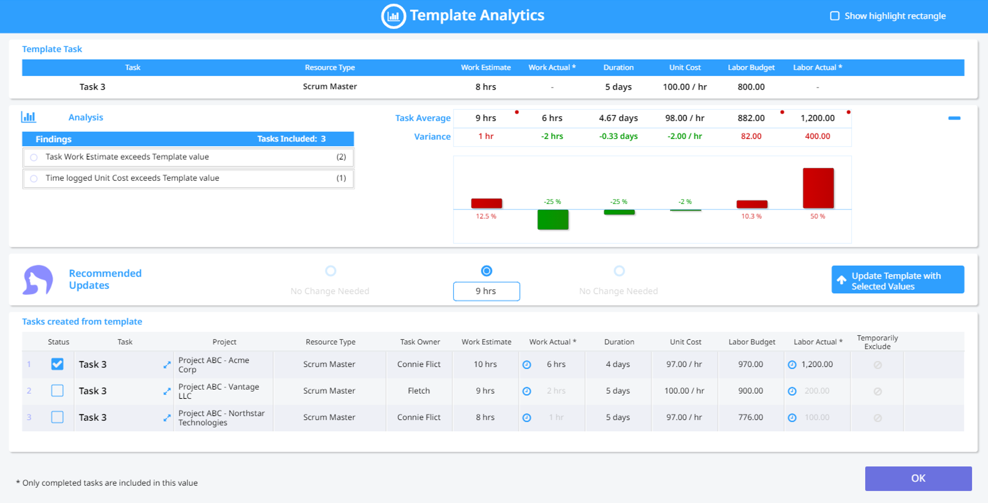 Project Template Analytics