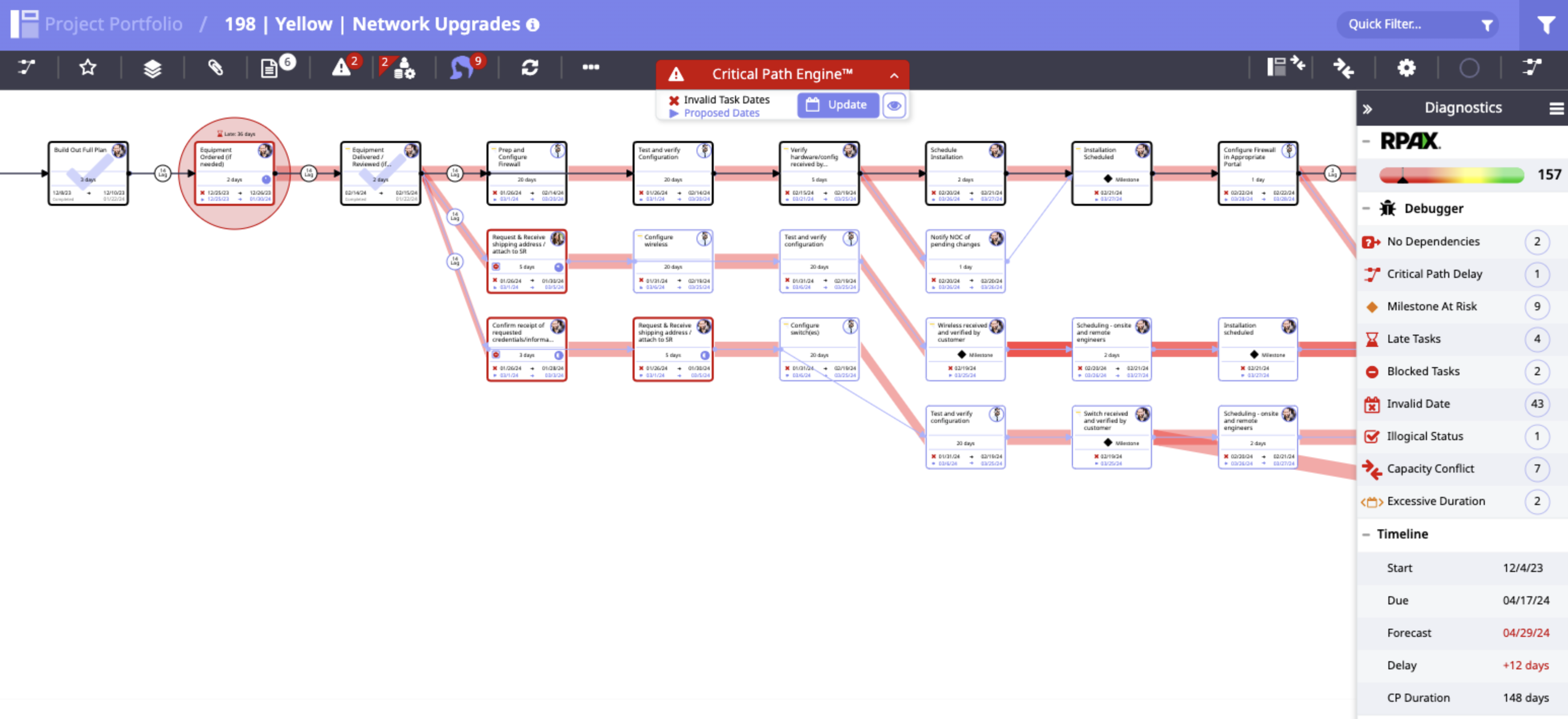 project management automation