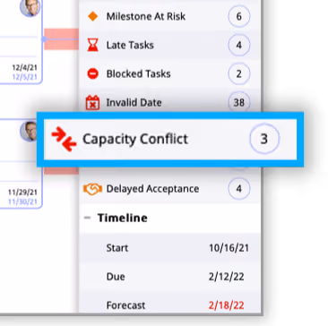 capacity management