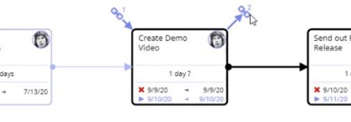 Inter-Project Dependencies